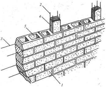 Рисунок 110 Рисунок 110