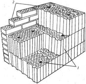 Рисунок 111 Рисунок 111