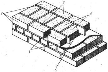Рисунок 51 Рисунок 52