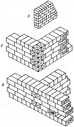 Рисунок 81 Рисунок 81