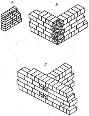Рисунок 84 Рисунок 84