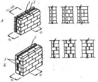 Рисунок 86 Рисунок 86