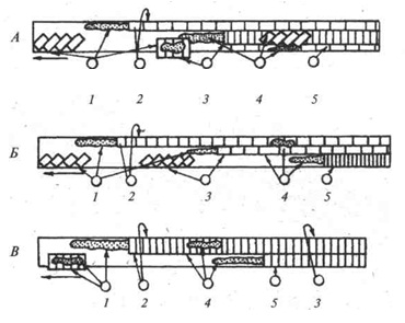 Рисунок 98 Рисунок 98